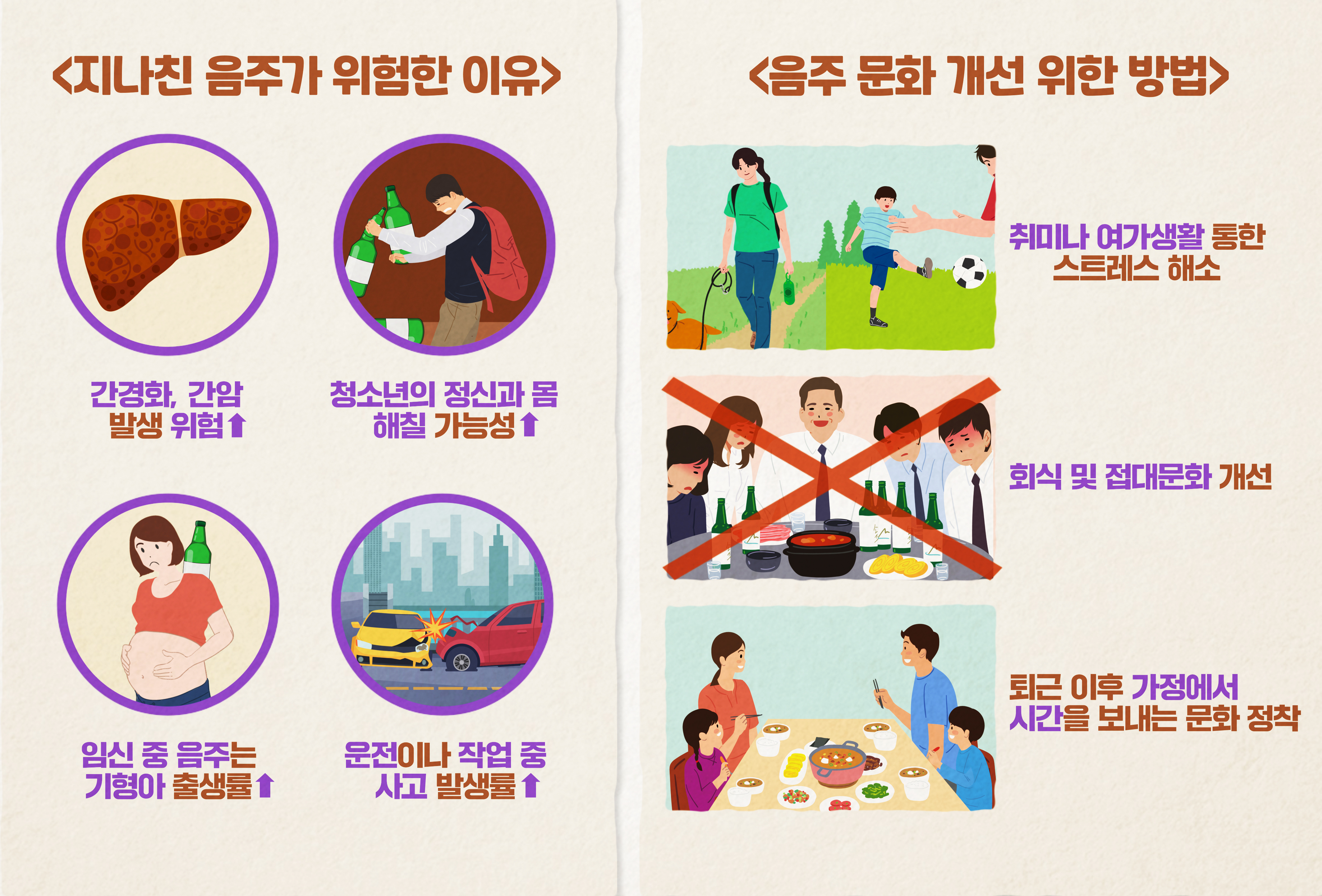 지나친 음주가 위험한 이유: 간경화, 간암 발생 위험 상승, 청소년의 정신과 몸 해칠 가능성 상승, 임신 중 음주는 기형아 출생률 상승, 운전이나 작업 중 사고 발생률 상승. 음주 문화 개선 위한 방법: 취미나 여가생활 통한 스트레스 해소, 회식 및 접대문화 개선, 퇴근 이후 가정에서 시간을 보내는 문화 정착